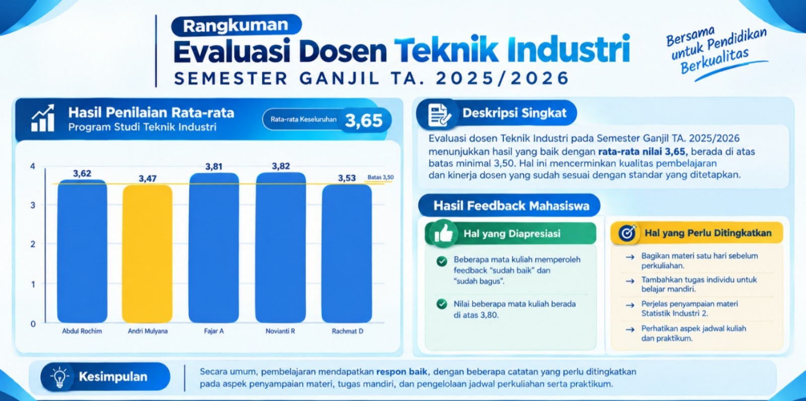 Evaluasi Dosen Teknik Industri Semester Ganjil TA 2025/2026